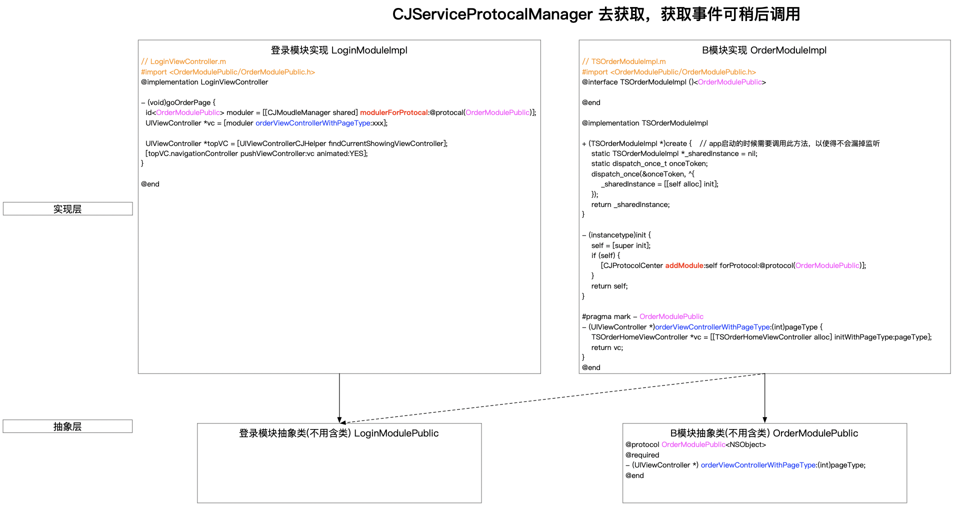 modular_CJProtocalManager 跳转